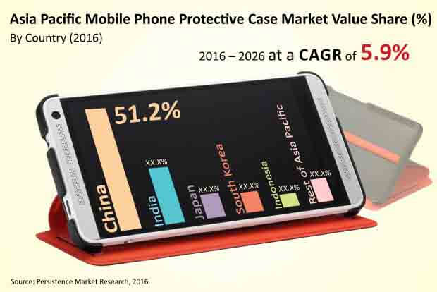 asia pacific mobile protective case market