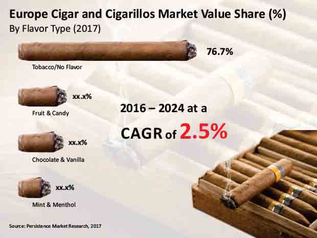 europe cigar and cigarillos market