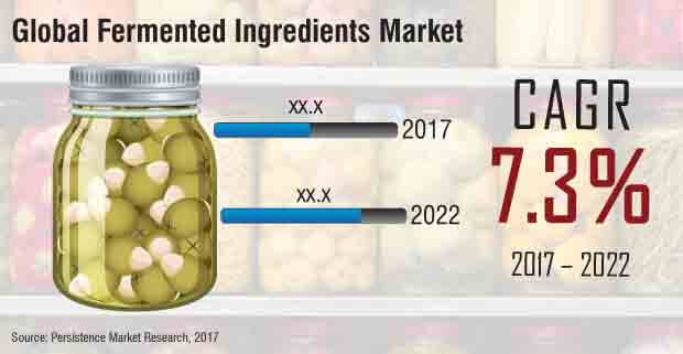 fermented ingredient market