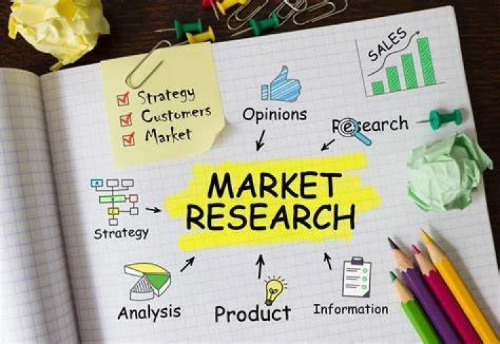 Market Research embedded in the strategic plans