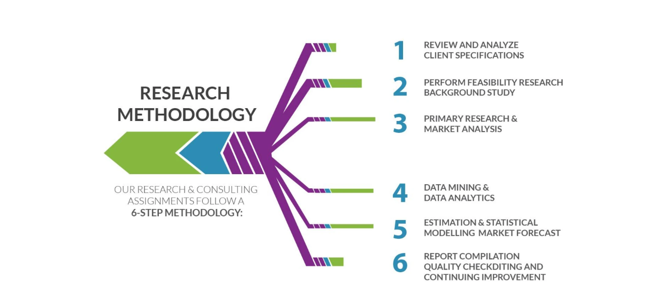 PMR Research Methodology Data Triangulation