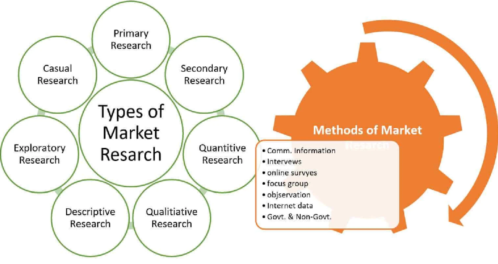 Research Methodology