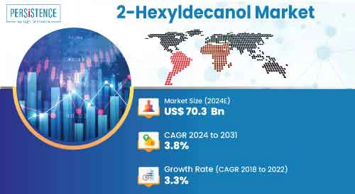 2-Hexyldecanol Market