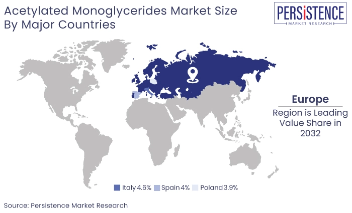 Acetylated Monoglycerides Market Region