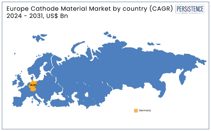 europe cathode material market by country (CAGR), 2024 - 2031