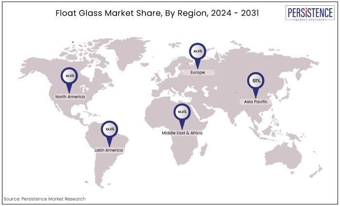 Float Glass Market Region