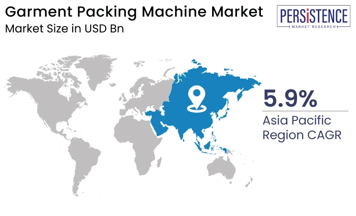 Garment Packing Machine Market Region