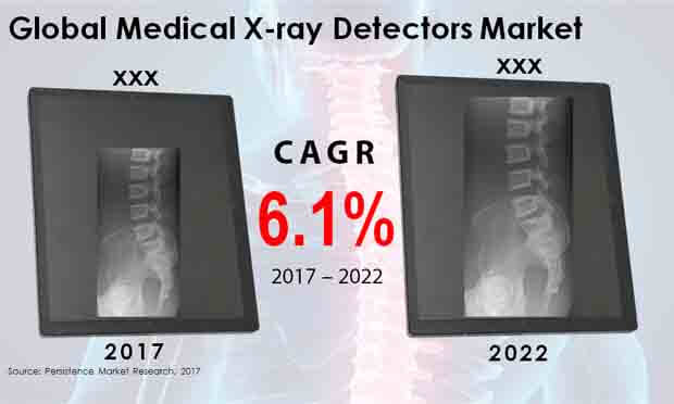 Global Medical X-ray Detectors Market.jpg (620×372)