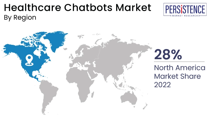 Healthcare Chatbots Market Region