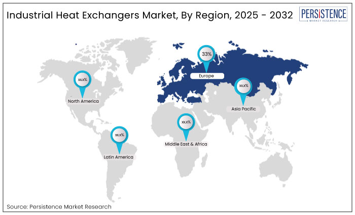 industrial heat exchangers market, by region, 2025 - 2032