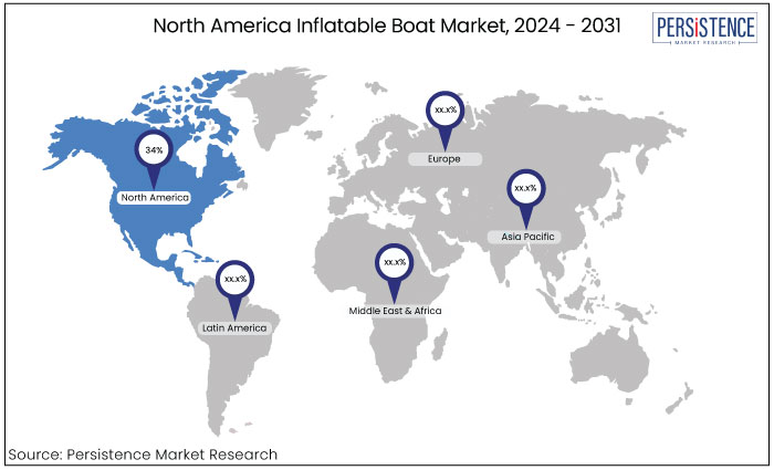 north america inflatable boat market, by region, 2024 - 2031