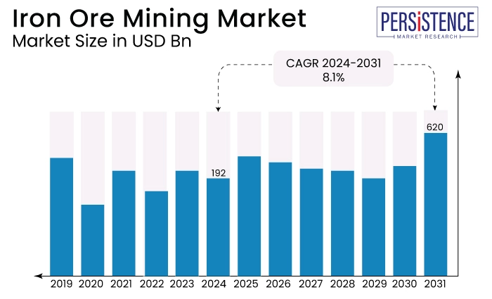 global iron ore mining market