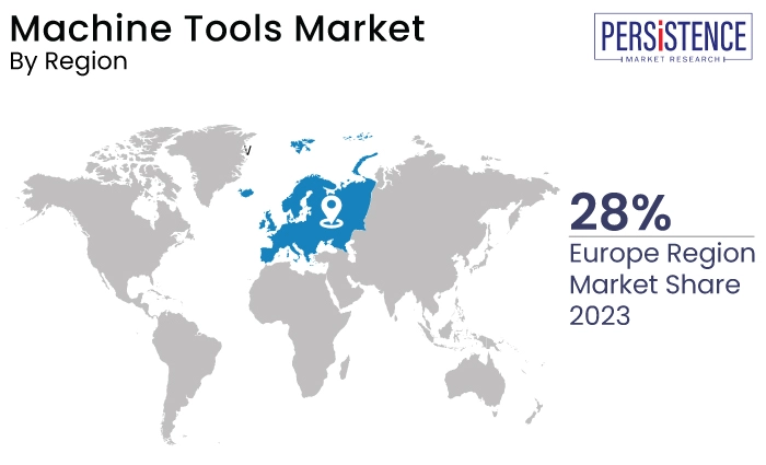 Machine Tools Market Region
