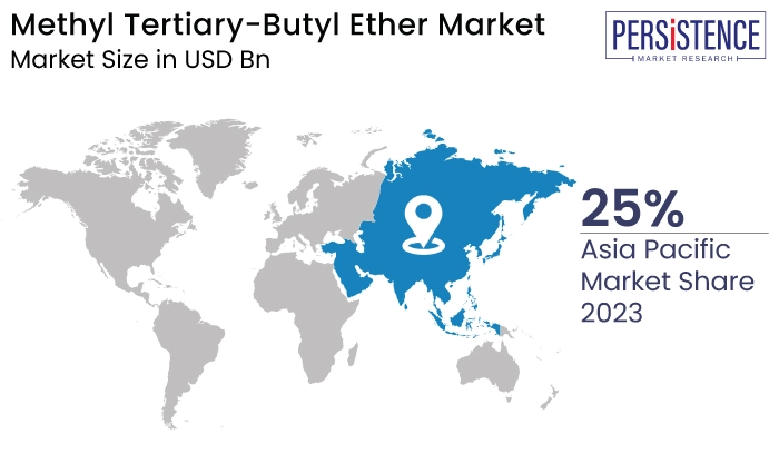 Methyl Tertiary Butyl Ether Market Region