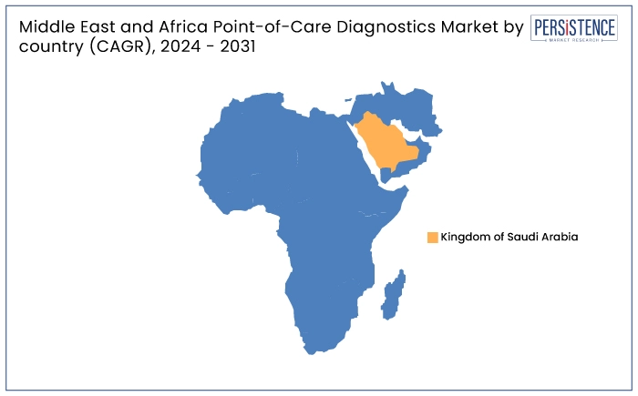 middle east and africa point-of-care diagnostics market by country (CAGR), 2024 - 2031