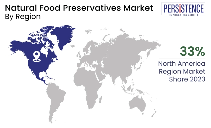 Natural Food Preservatives Market Region