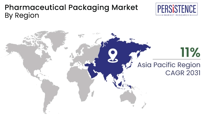 Pharmaceutical Packaging Market Region