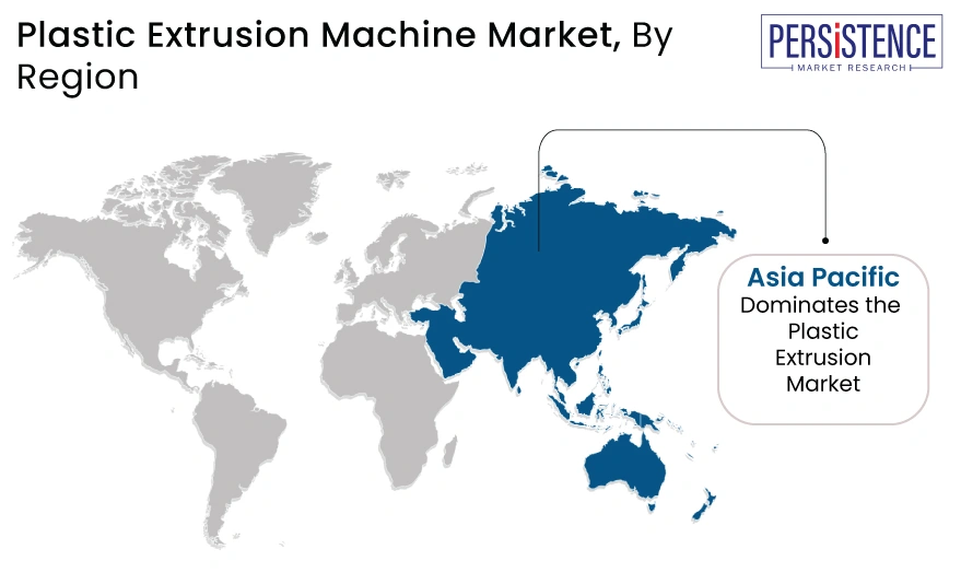 Plastic Extrusion Machine Market Region