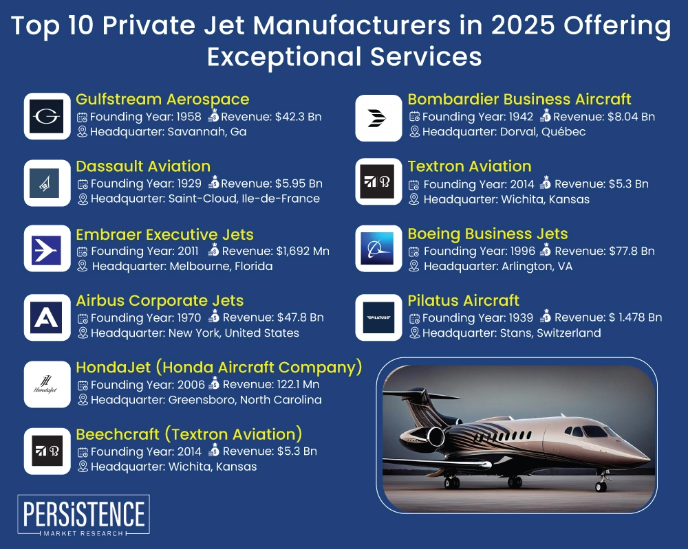 Top 10 Private Jet Companies for Luxury Travel in 2025