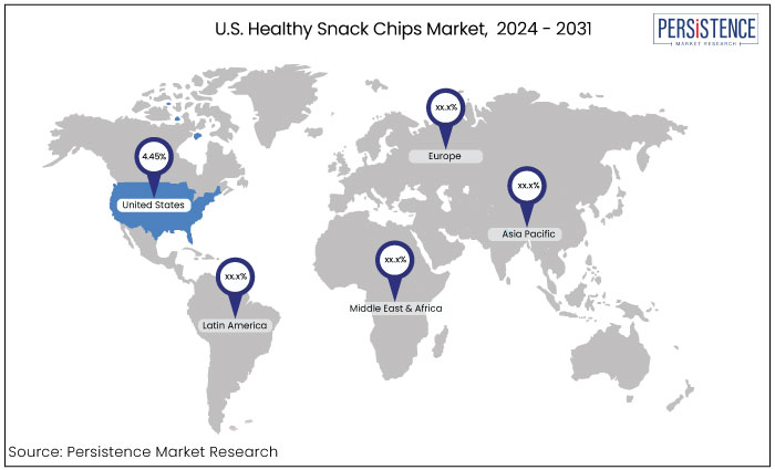 U.S. healthy snack chips market, 2024 - 2031