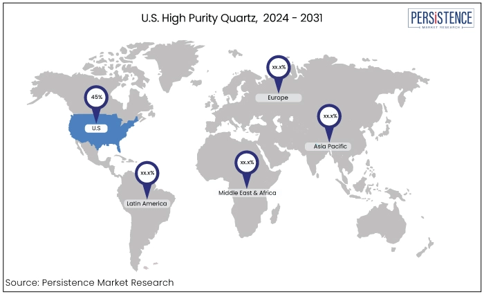 U.S. high purity quartz market, 2024 - 2031