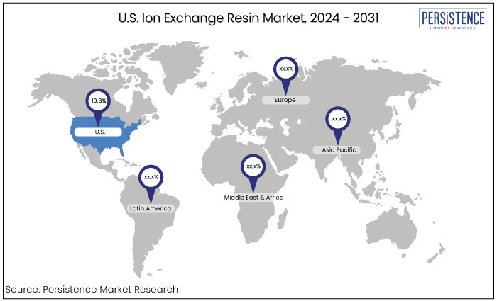 U.S. ion exchange resin market, by region, 2024 - 2031