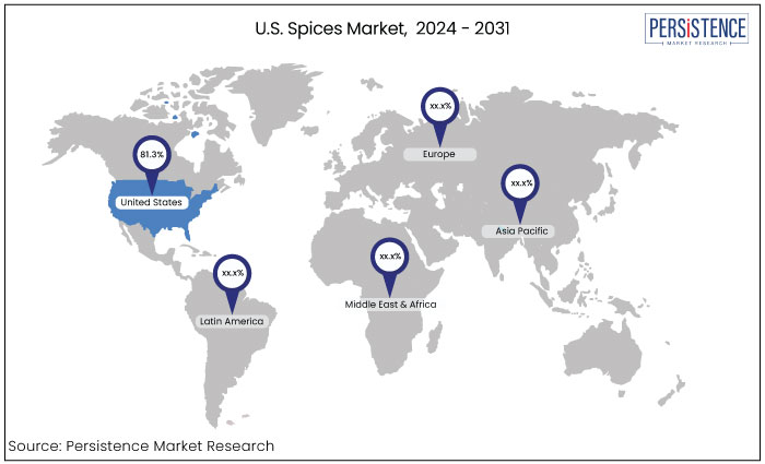 U.S. spices market, 2024 - 2031