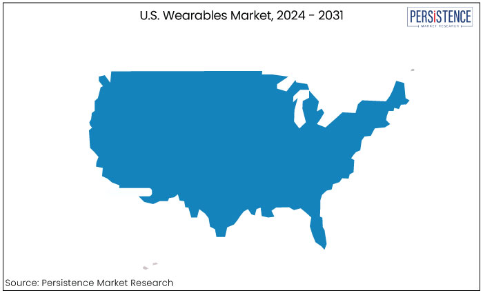 U.S. wearables market, 2024 - 2031