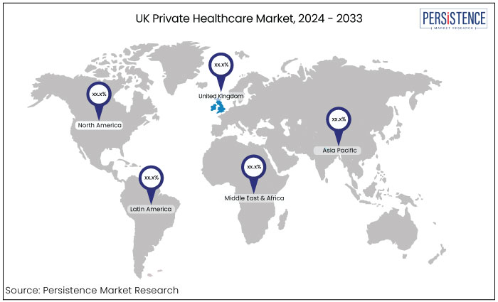 UK private healthcare market, by region, 2024 - 2033