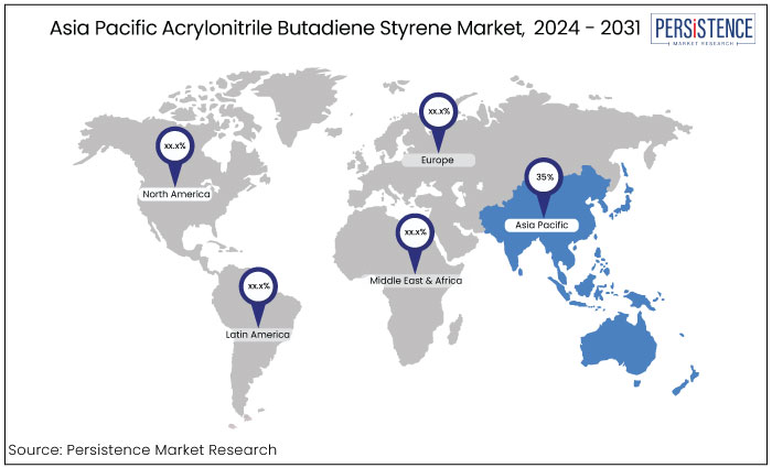 asia pacific acrylonitrile butadiene styrene market, by region, 2024 - 2031