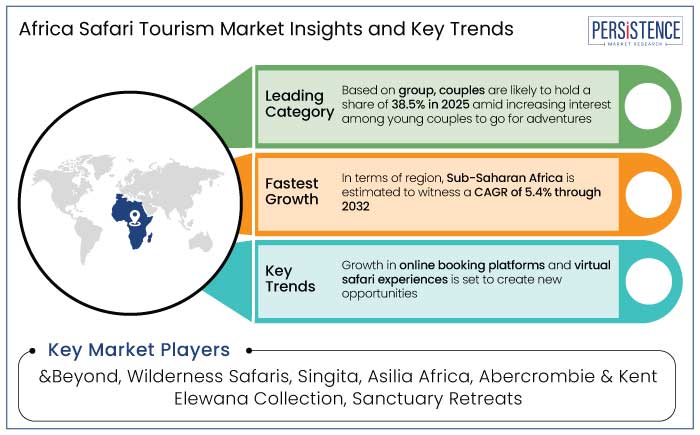 africa safari tourism market insights and key trends