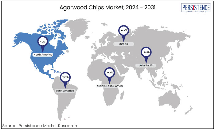 north America agarwood chips market, 2024 - 2031