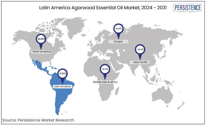 latin America agarwood essential oil market, 2024 - 2031