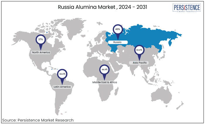 russia alumina market, by region, 2024 - 2031