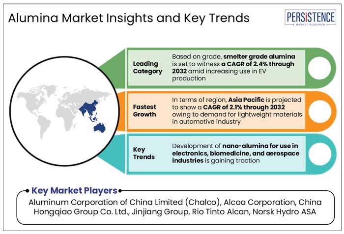 hospital equipment and supplies market market insights and key trends