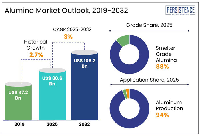 hospital equipment and supplies outlook, 2019-2032