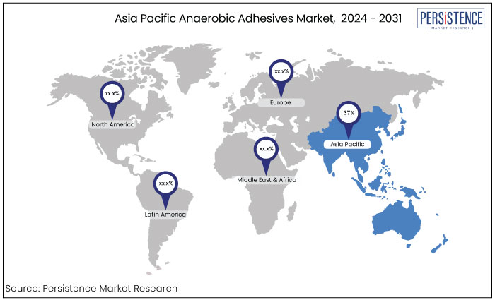 asia pacific anaerobic adhesives market, 2024 - 2031