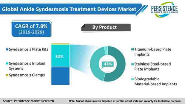 ankle-syndesmosis-treatment-devices-market.jpg (620×351)