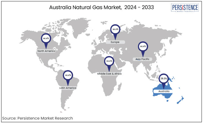 australia natural gas market, by region, 2024 - 2033