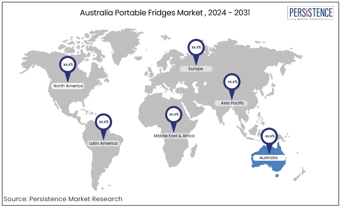 australia portable fridges market, 2024 - 2031