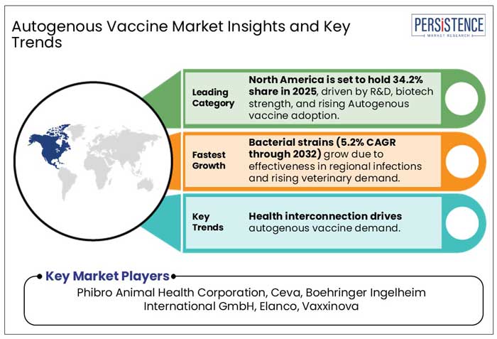 autogenous vaccine market insights and key trends