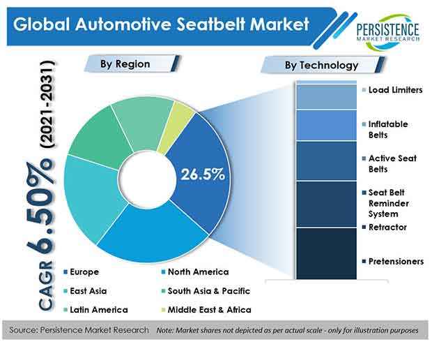automotive-seatbelt-market