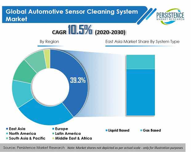 automotive sensor cleaning systems market