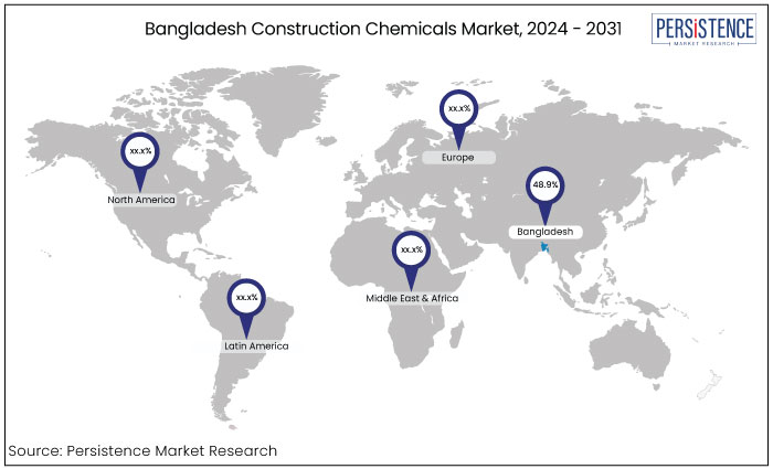 bangladesh construction chemicals market, 2024 - 2031