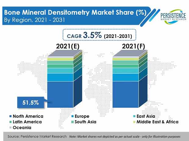 bone-mineral-densitometry-bmd-market