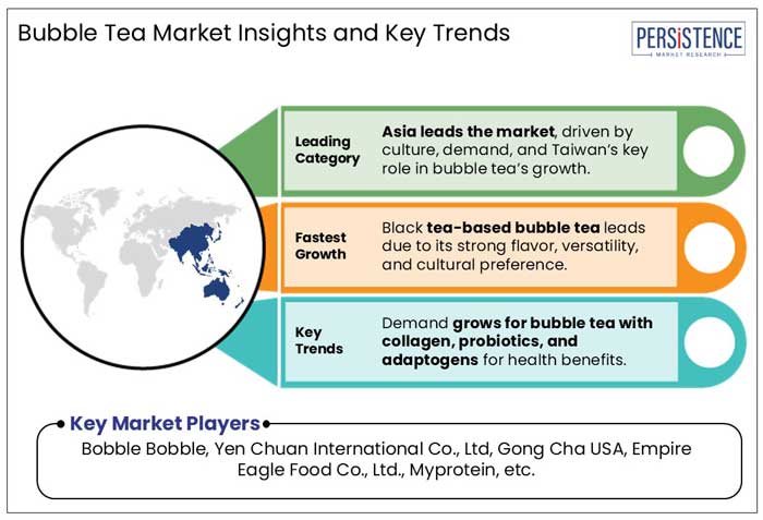 bubble tea market insights and key trends