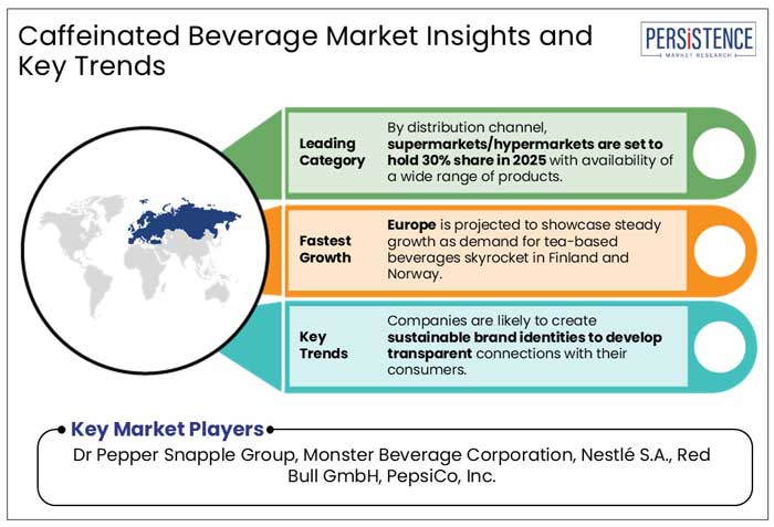 caffeinated beverage market insights and key trends