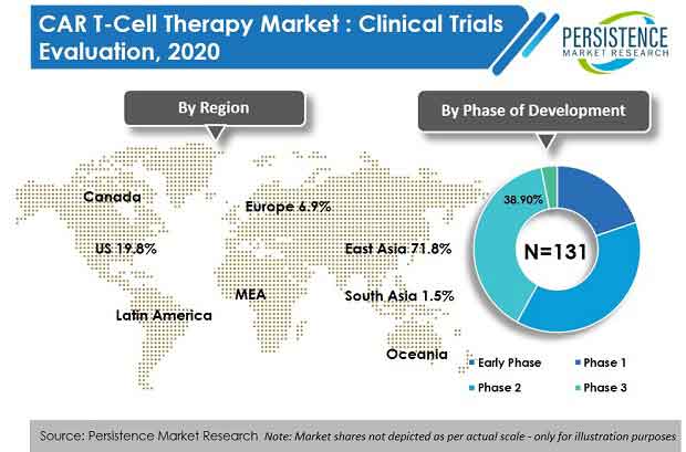 car-t-cell-therapy-market