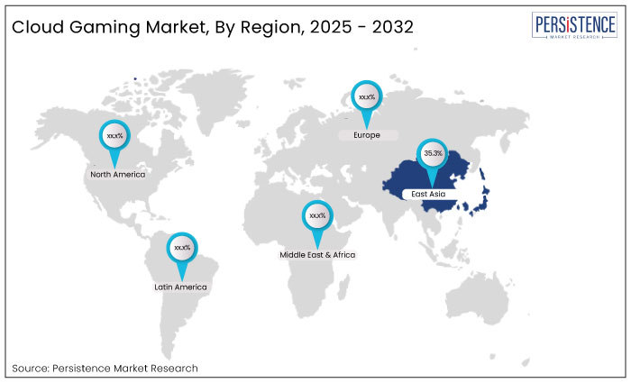 cloud gaming market, by region, 2025-2032