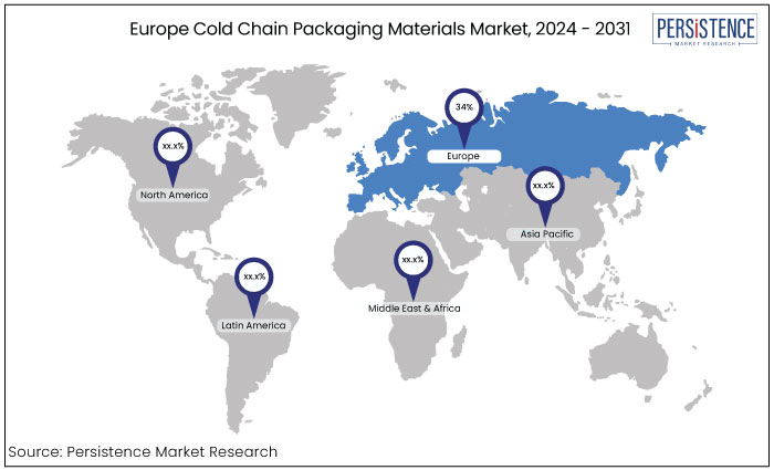 europe cold chain packaging materials market, by region, 2024 - 2031